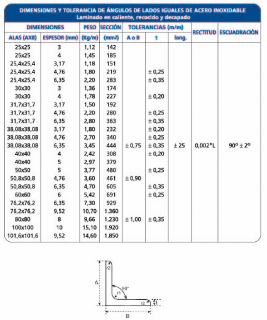 tabla de dimensiones y tolerancias de angulos de acero inoxidable