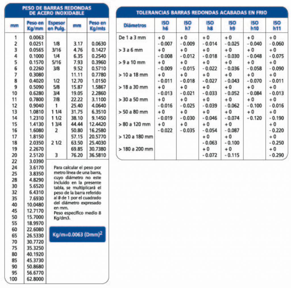 peso y tolerancia de barras redondas de acero inoxidable