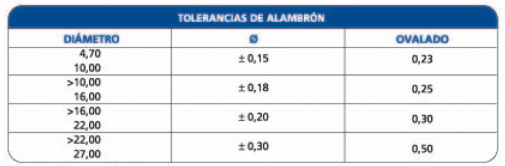 tabla de tolerancias del alambron de acero inoxidable